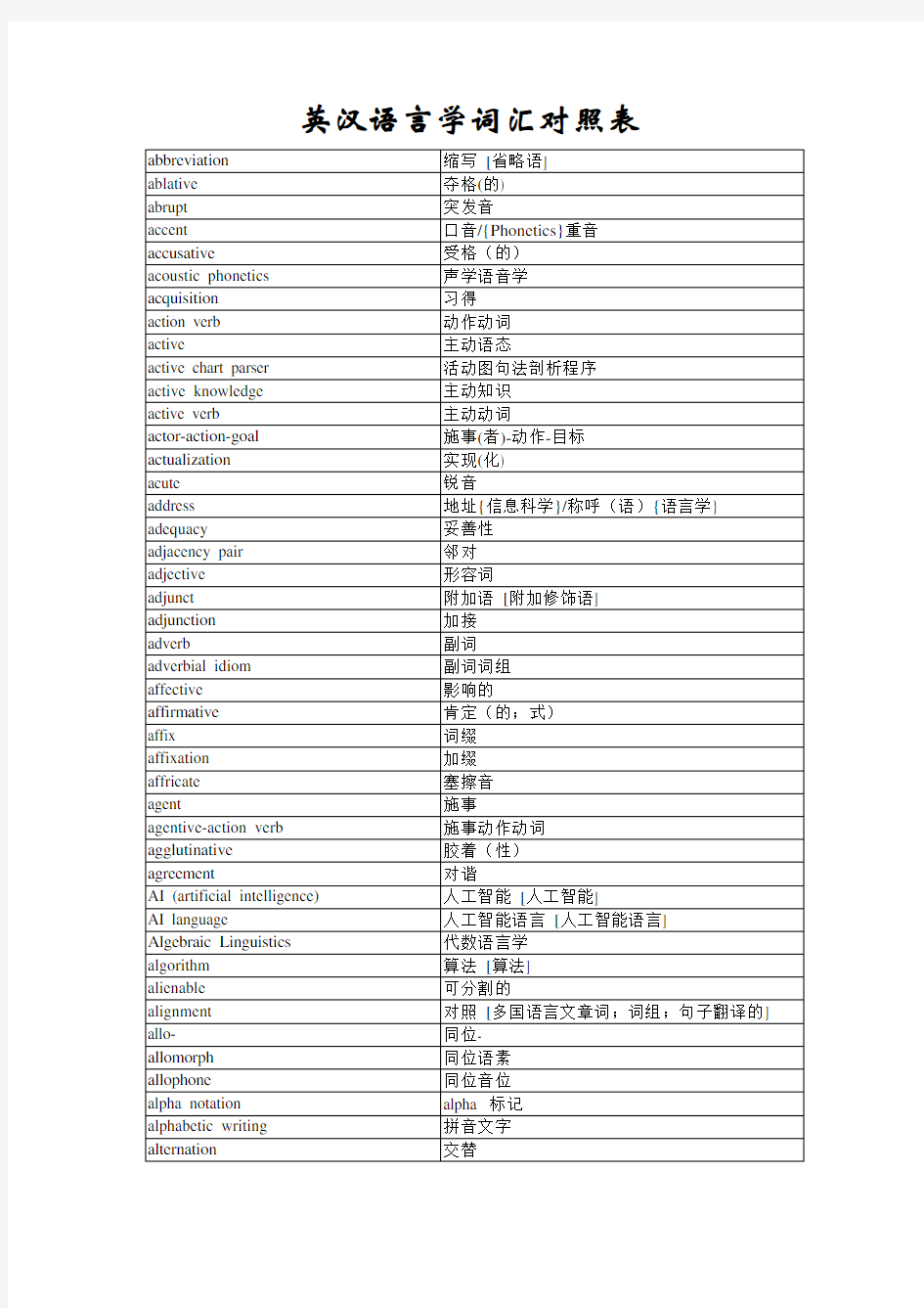 (完整版)英汉语言学词汇对照表