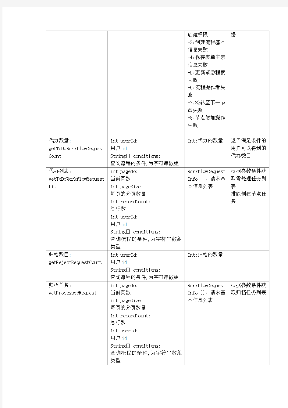 泛微OA工作流WebService接口使用说明