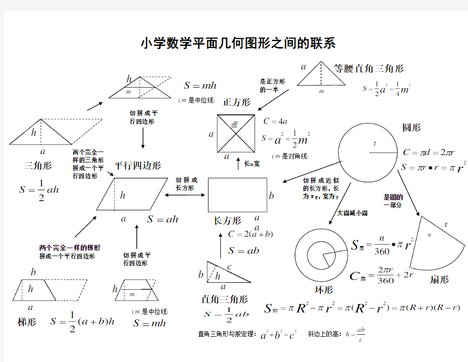 小学数学平面几何图形之间的联系