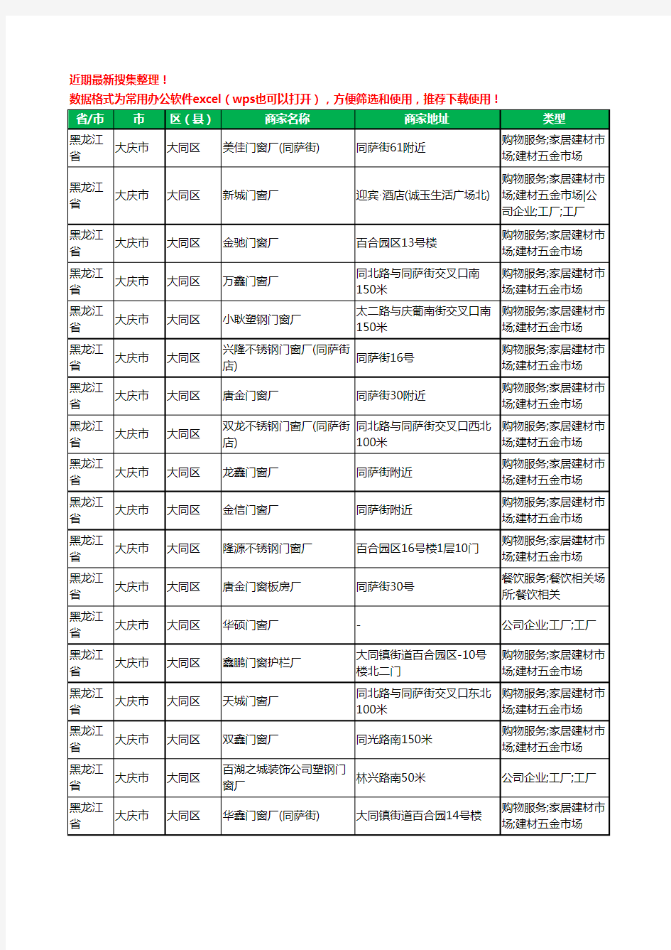 2020新版黑龙江省大庆市大同区门窗有限公司工商企业公司商家名录名单黄页联系方式大全22家