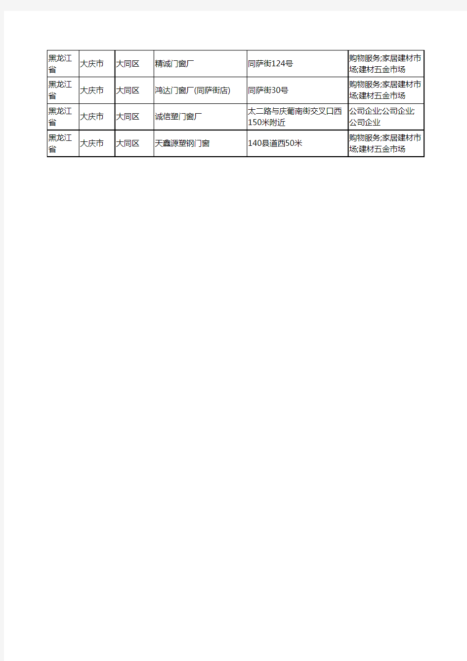 2020新版黑龙江省大庆市大同区门窗有限公司工商企业公司商家名录名单黄页联系方式大全22家