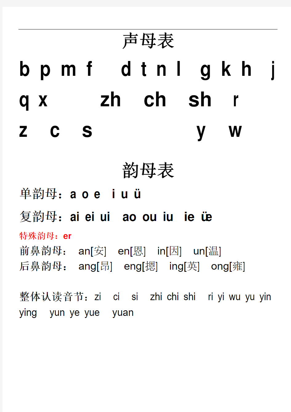 2019年小学一年级汉语拼音字母表及声调