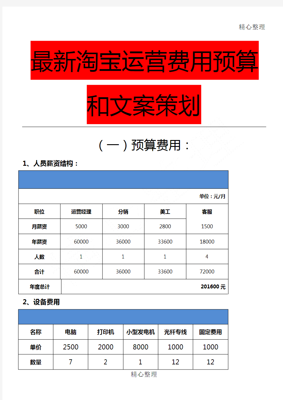 天猫和淘宝运营费用预算和文案策划