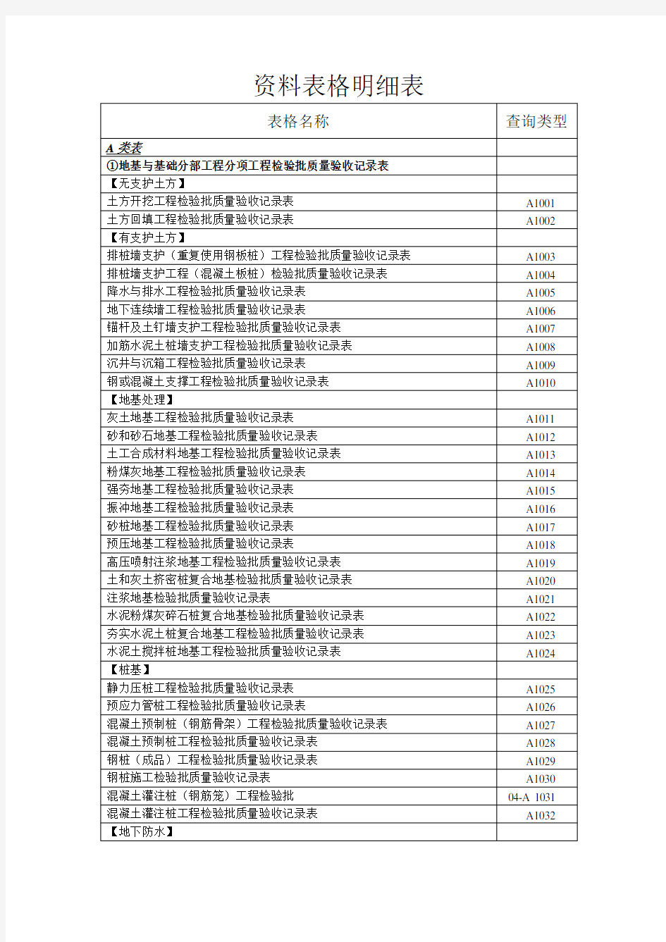 品茗-资料表格明细表