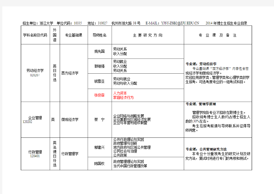 学科名称及代码-浙江大学公共管理学院