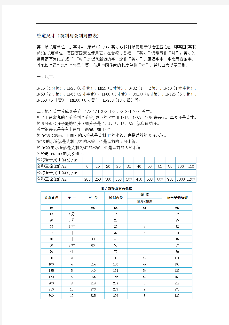 管道英制与公制对照表