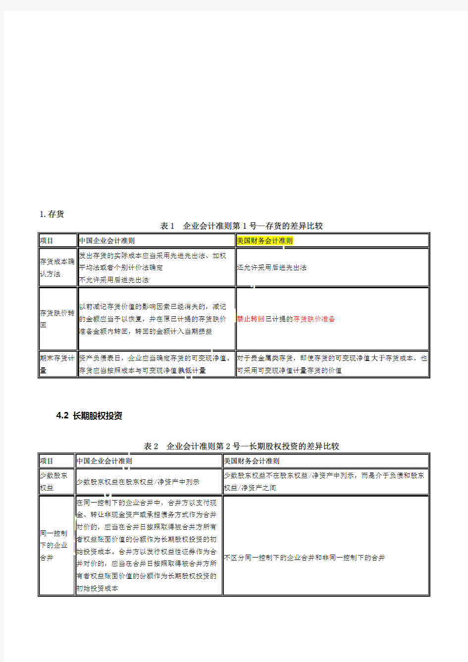 US-GAAP美国会计准则与CN-GAAP会计准则具体差异-列表对比