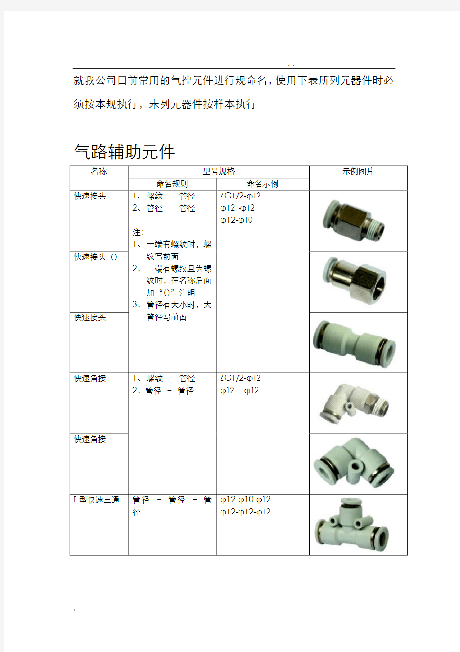 气动元件命名规则