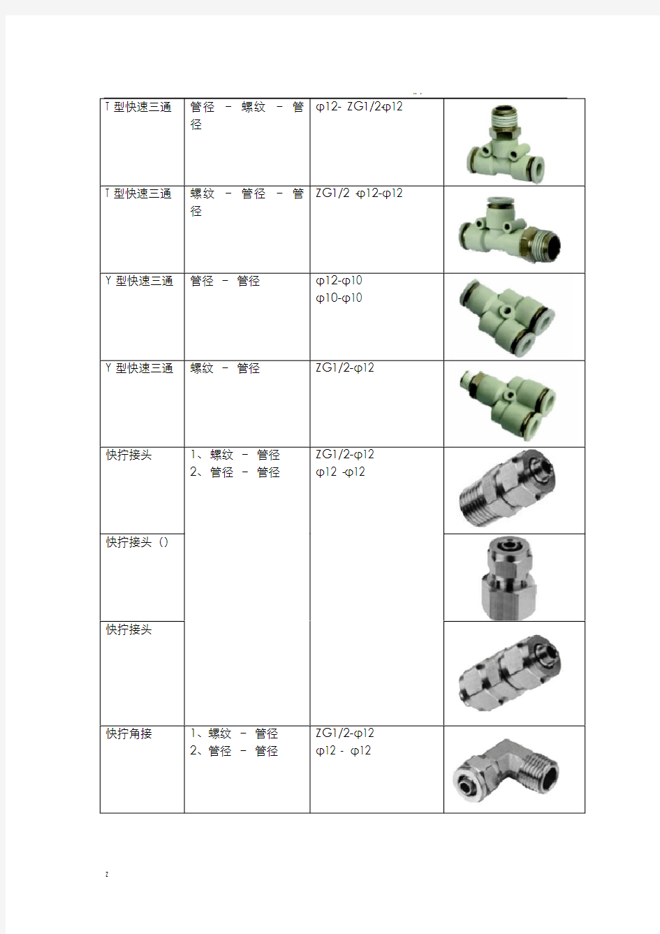 气动元件命名规则