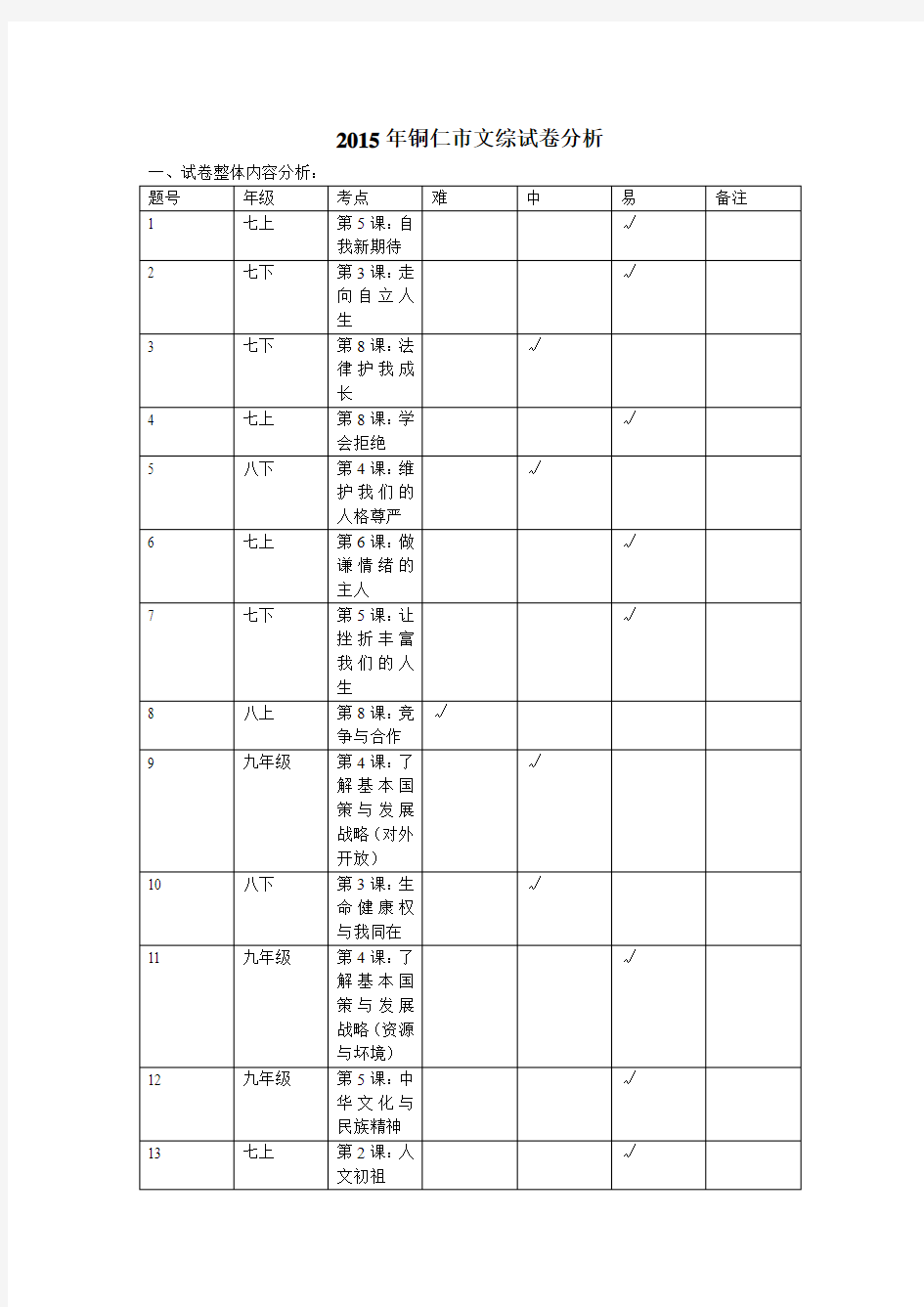 文综中考试卷分析