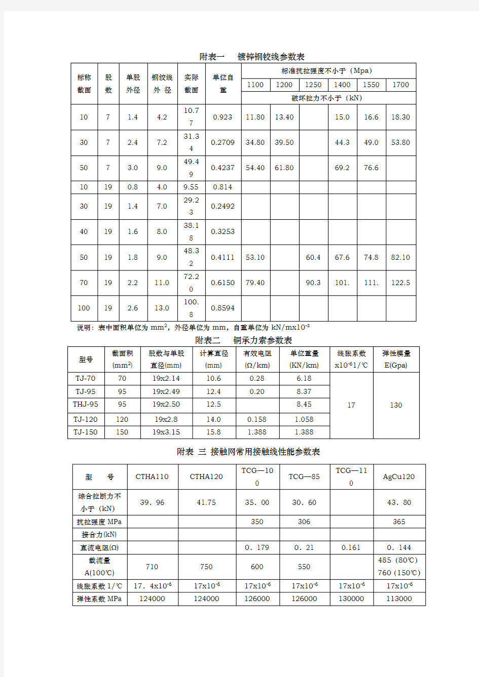 接触网线索参数表