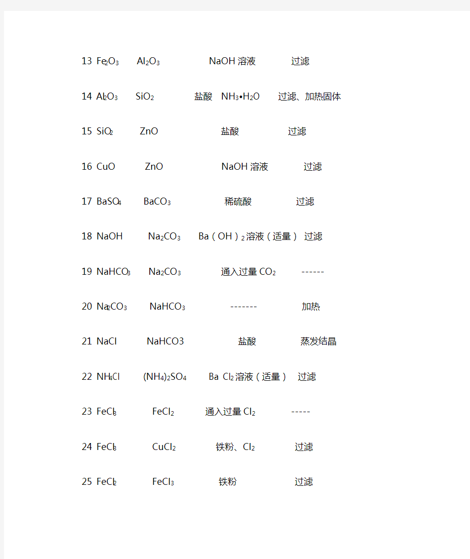 高中化学常见物质除杂方法归纳