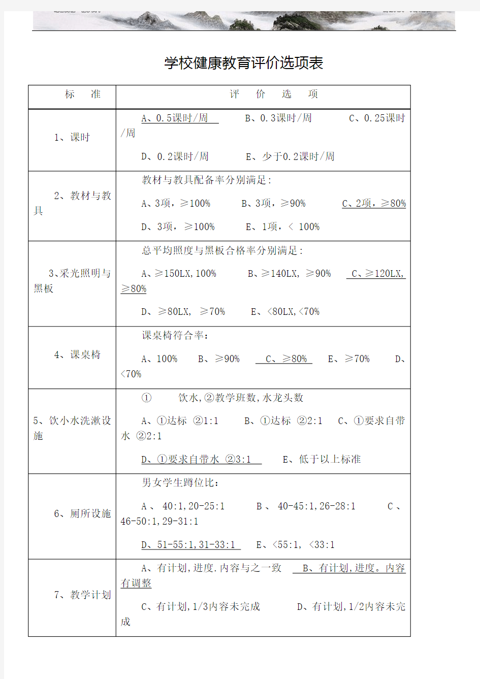 学校健康教育评价记录表 