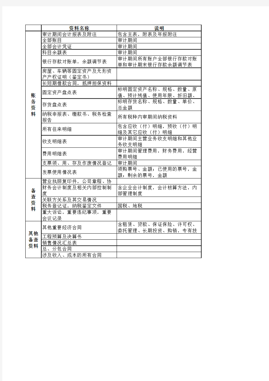 被审计单位需准备资料清单