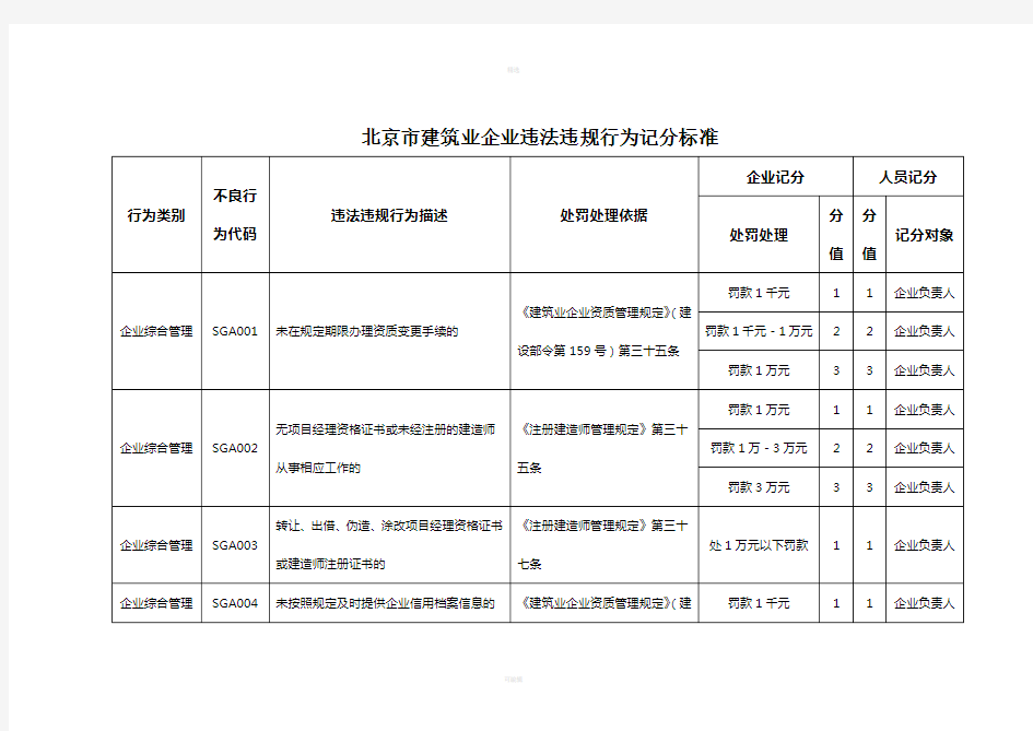 北京市建筑业企业违法违规行为记分标准