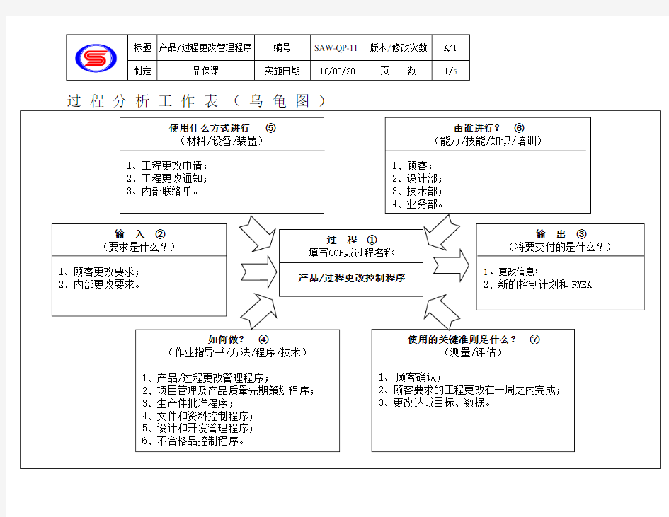 IATF16949-11产品过程更改控制程序