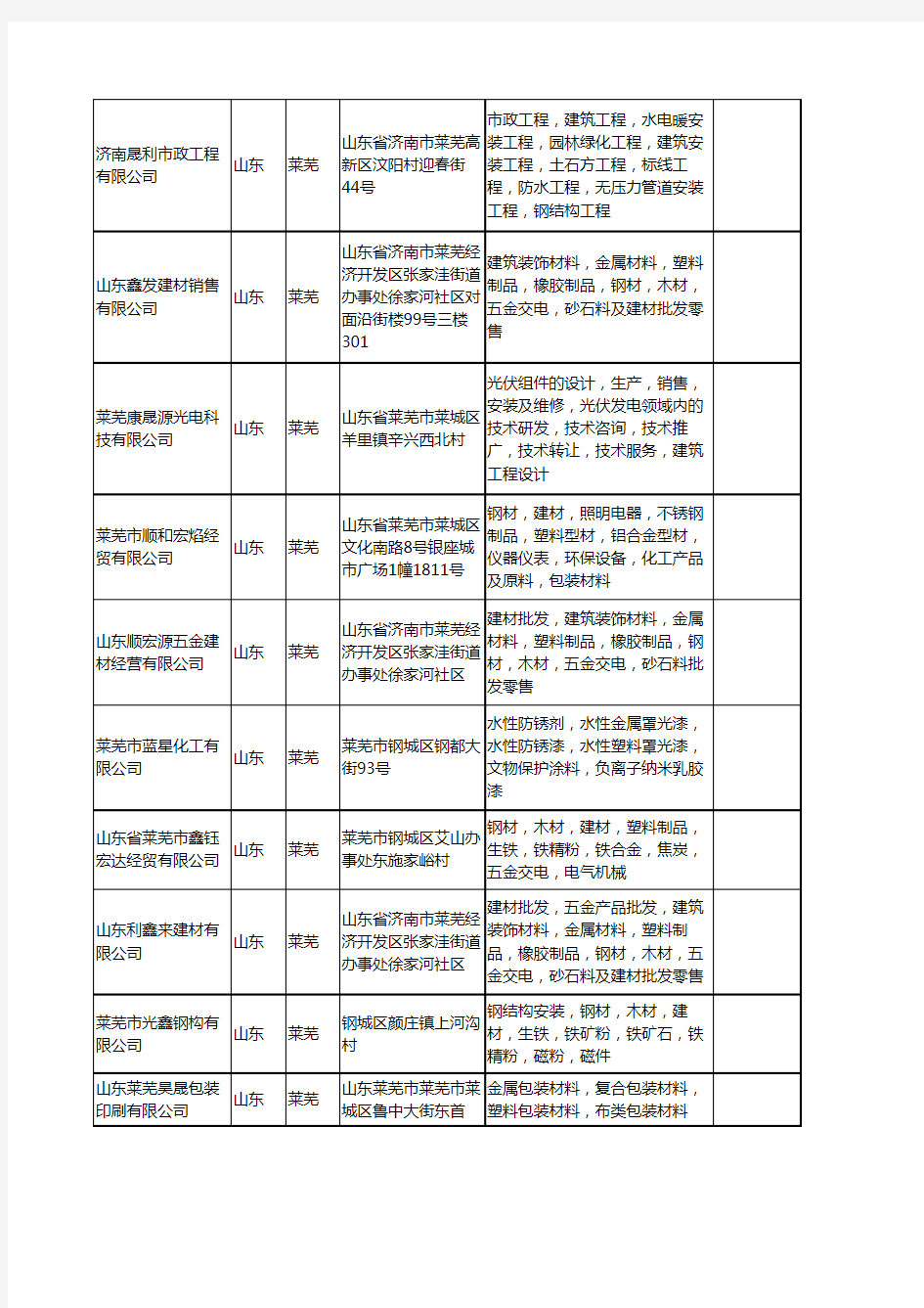 新版山东省莱芜塑料金属工商企业公司商家名录名单联系方式大全23家