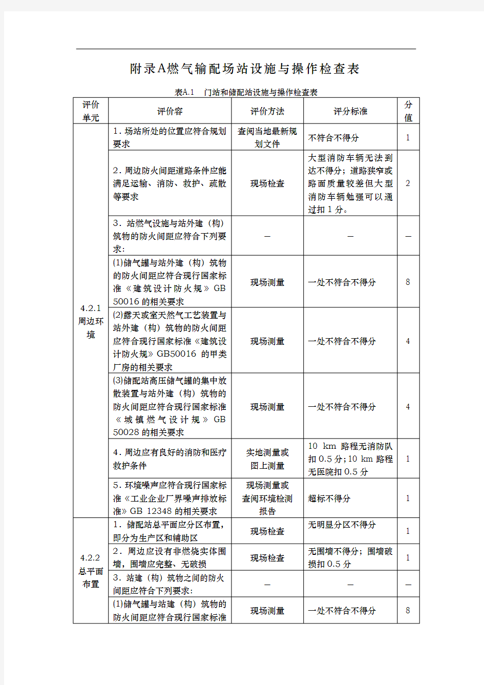 燃气系统运行安全评价标准