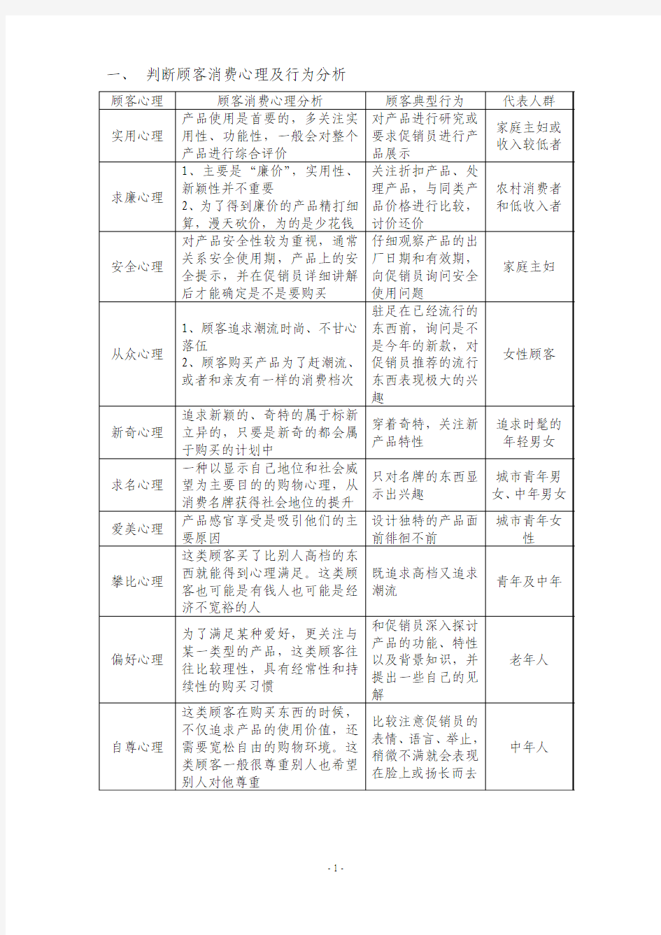 判断顾客消费心理及行为分析