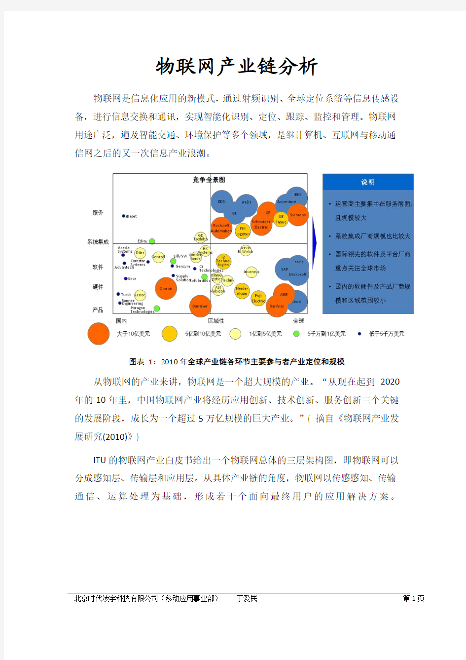 中国物联网产业链分析