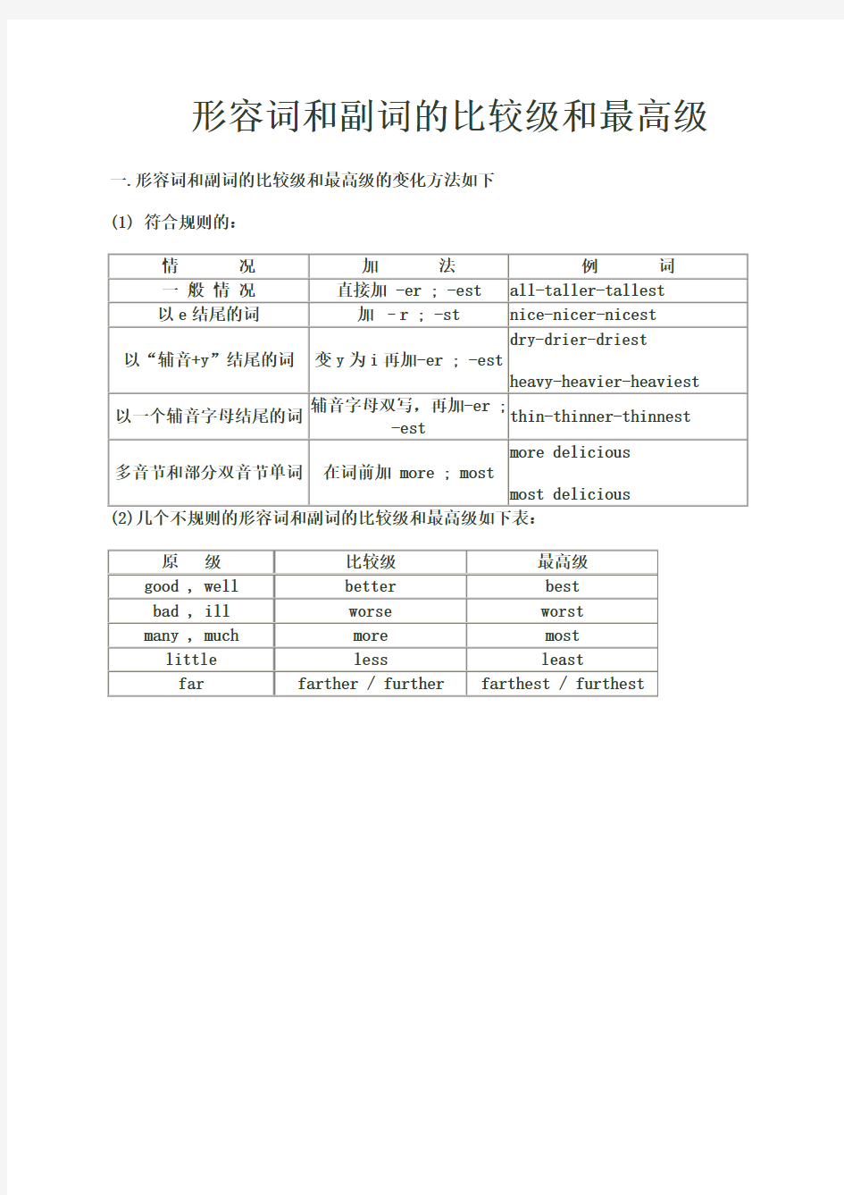 形容词和副词的比较级和最高级(用法归纳)