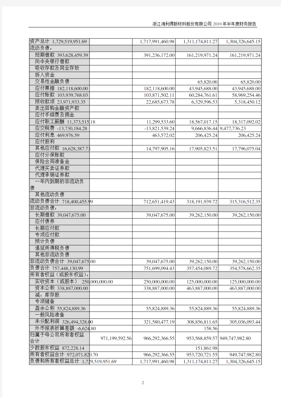 海 利 得：2010年半年度财务报告 2010-08-05