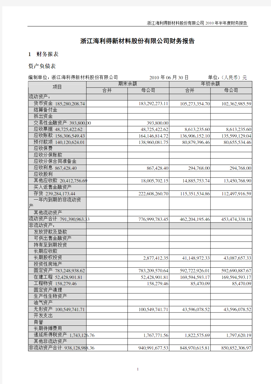 海 利 得：2010年半年度财务报告 2010-08-05