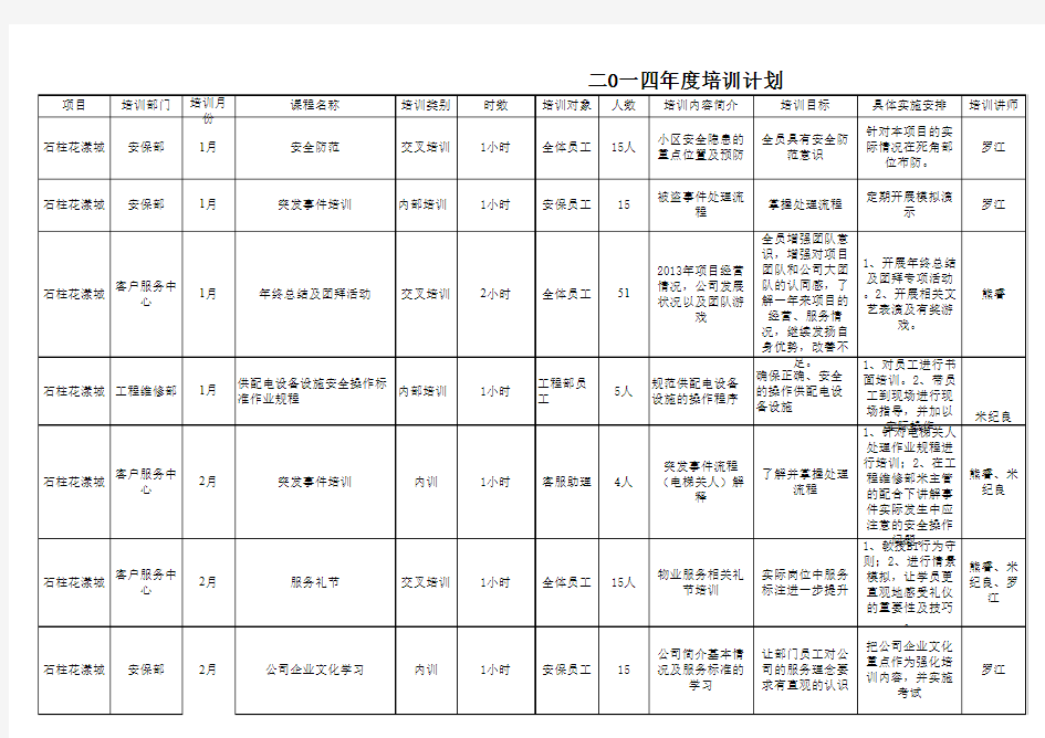 2014年年度培训计划表(石柱)