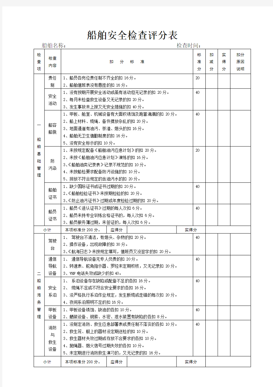 船舶安全检查表