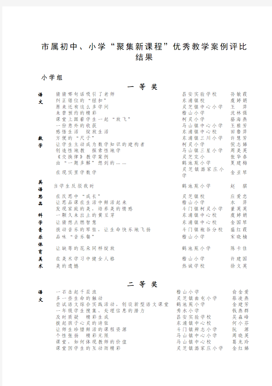 市属初中小学聚集新课程优秀教学案例评比结