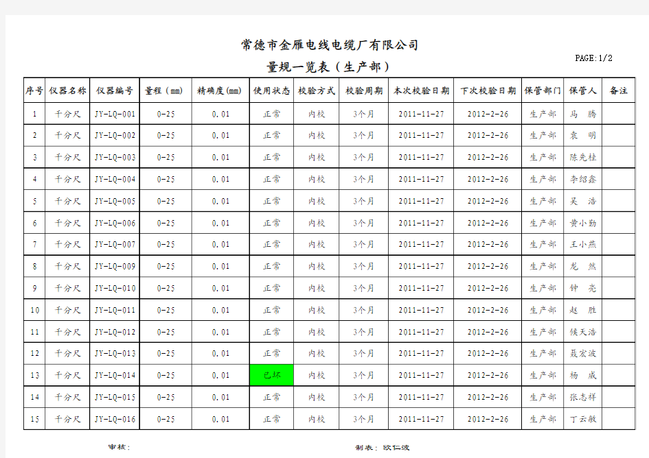 量规仪器一览表