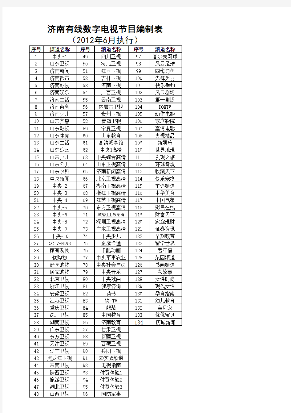 济南有线数字电视最新频道表