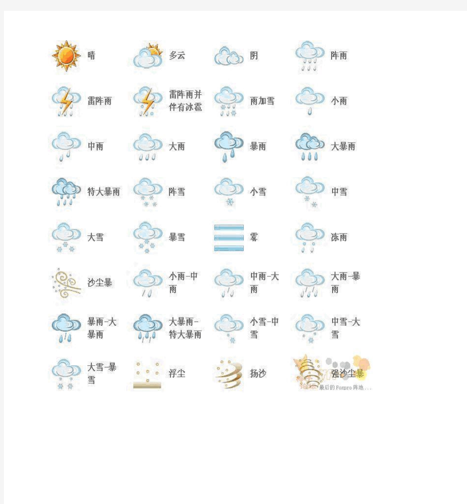 各种气象符号图