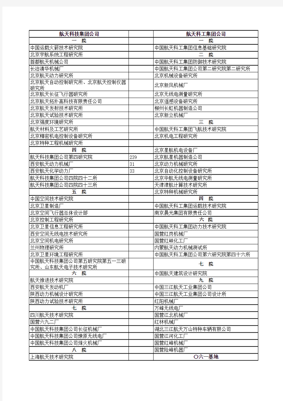 中国航天科工集团公司所属企业