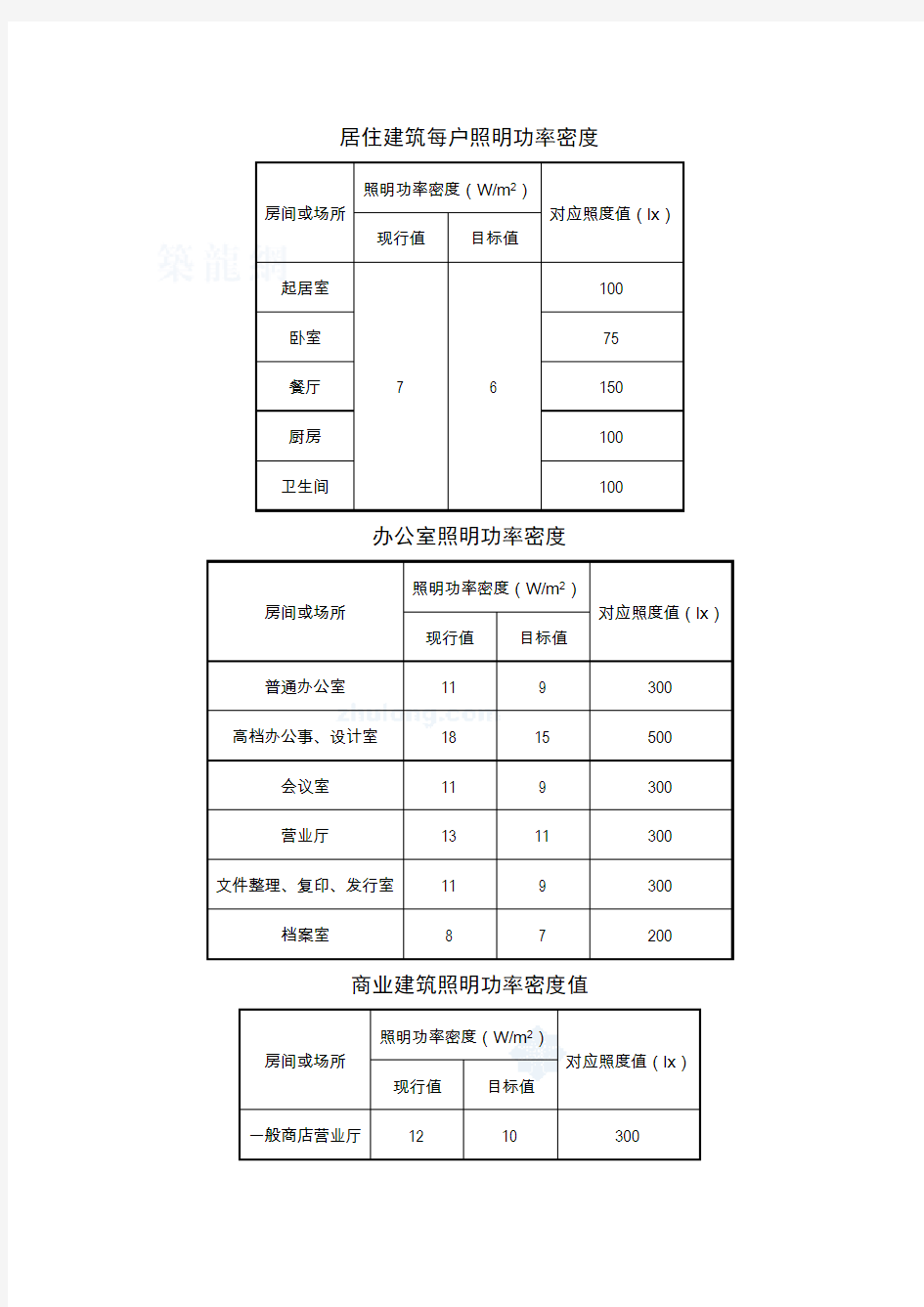 照明功率密度表