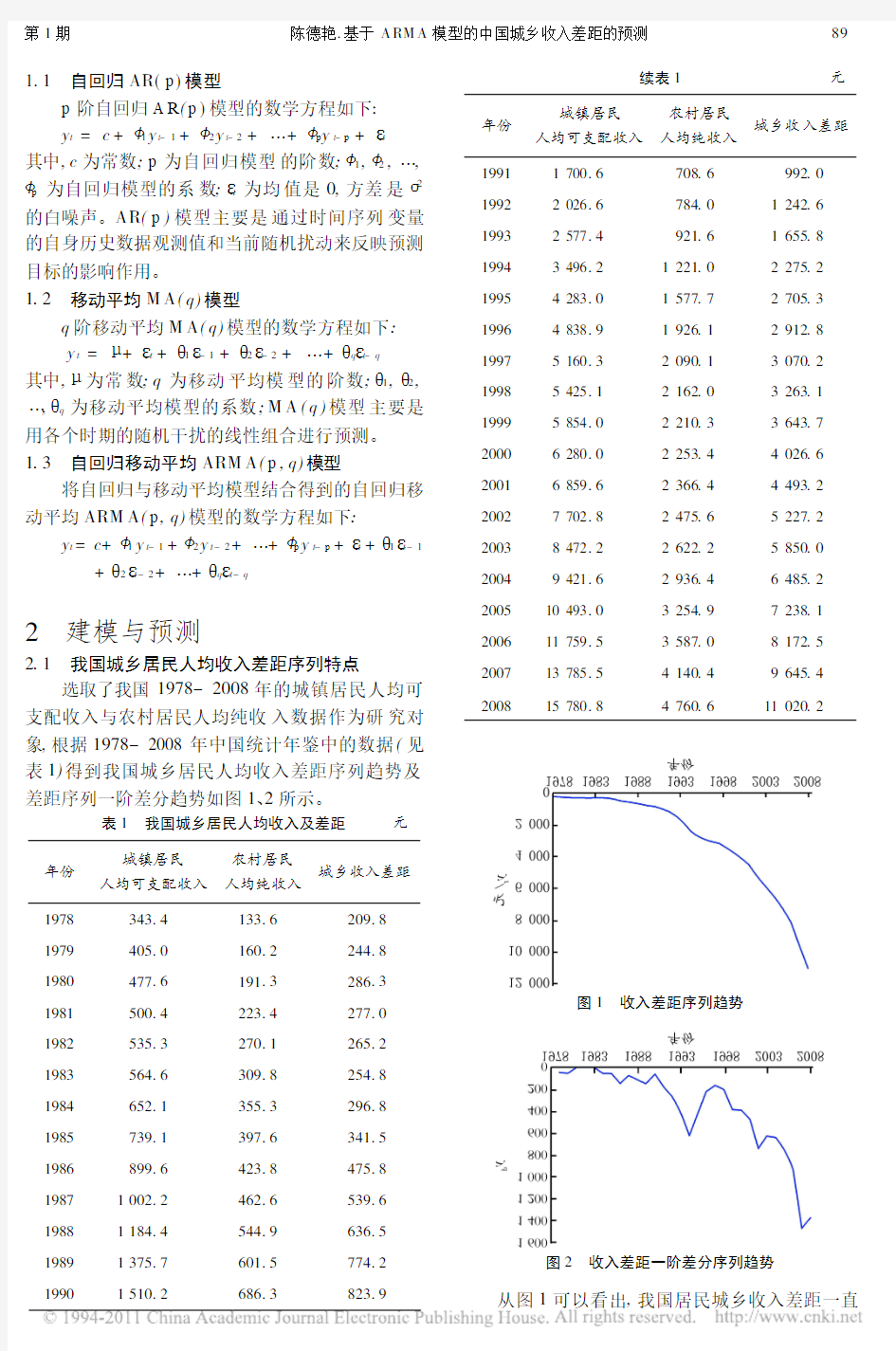 基于ARMA模型的中国城乡收入差距的预测