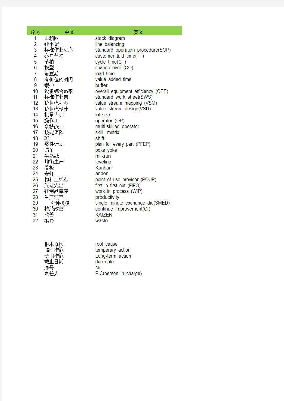 精益生产术语中英文对照_20150227