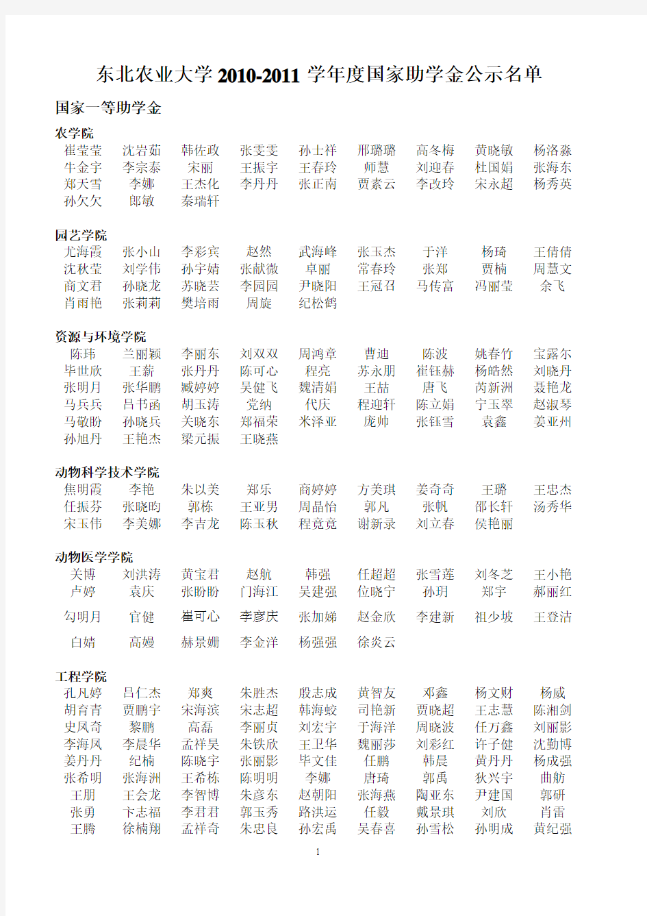 东北农业大学2010-2011学年度国家助学金公示名单