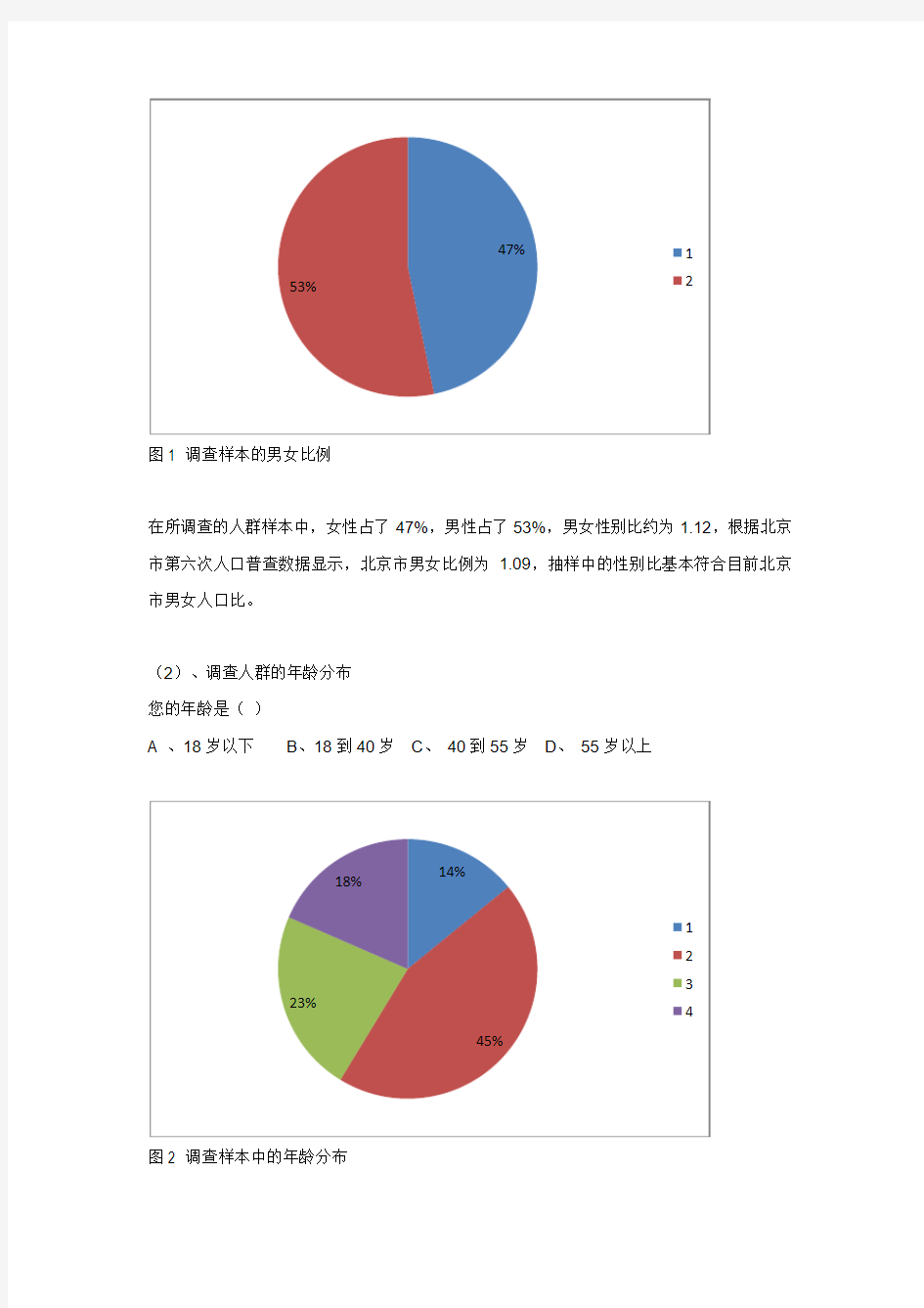 北京城市社区治理中居民参与调查报告