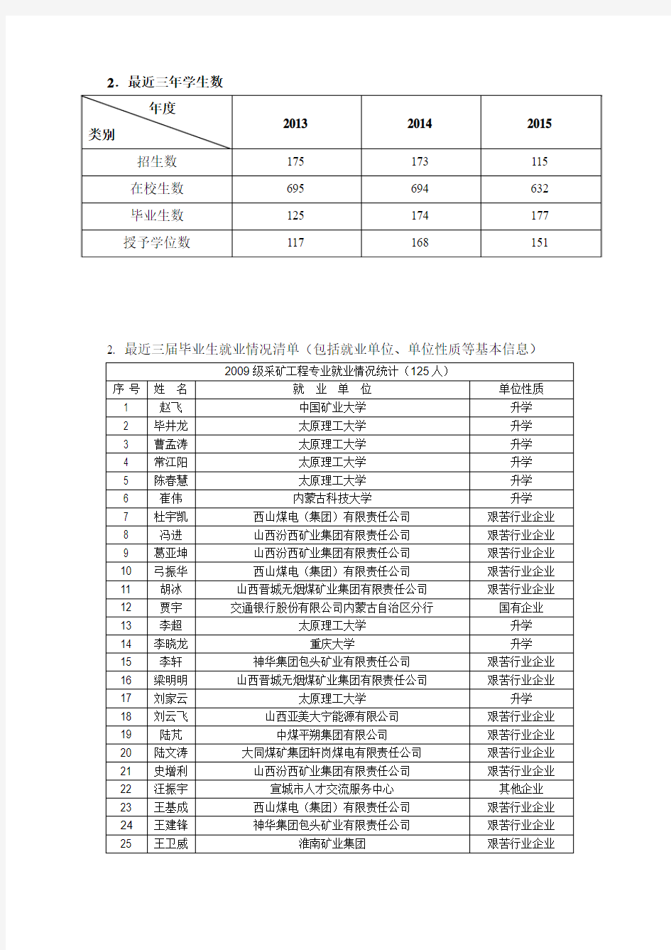 2 近三年就业情况统计表