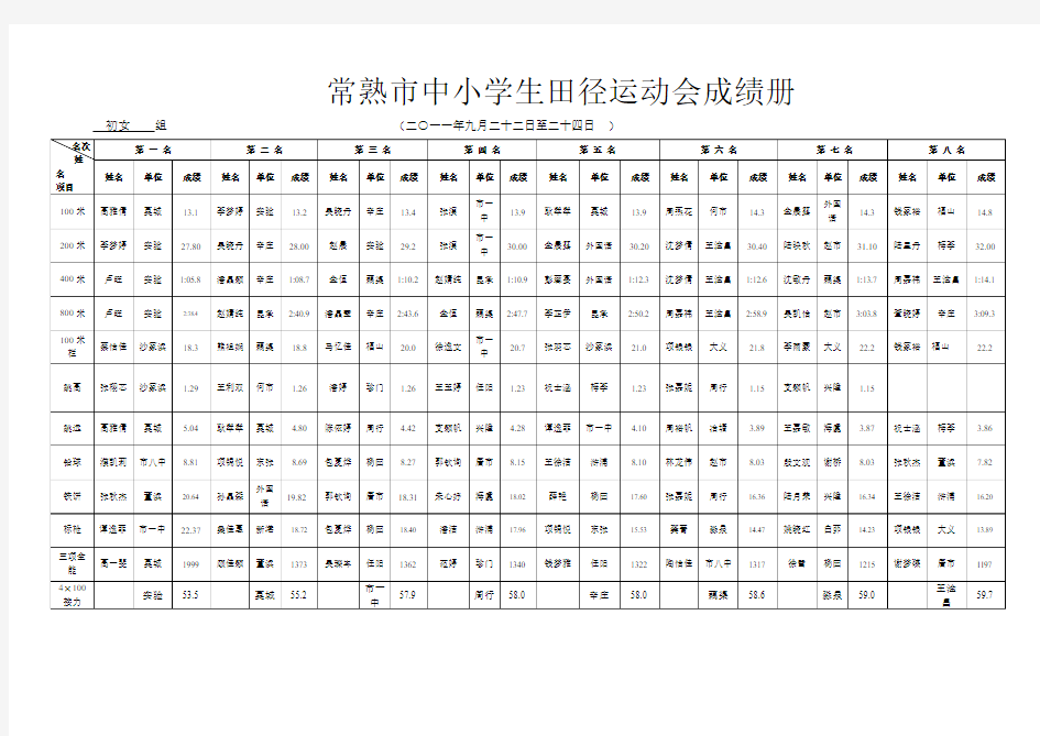 常熟市中小学生田径运动会成绩册(初女)