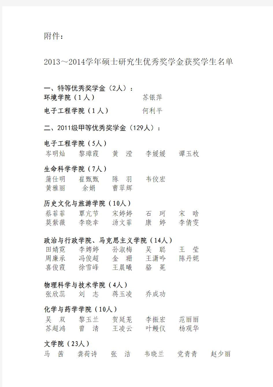 广西师范大学2013～2014学年硕士研究生优秀奖学金获奖学生名单