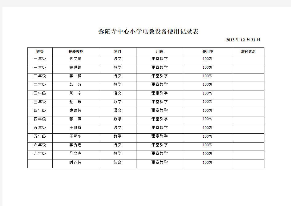 小学班级电教设备使用记录表