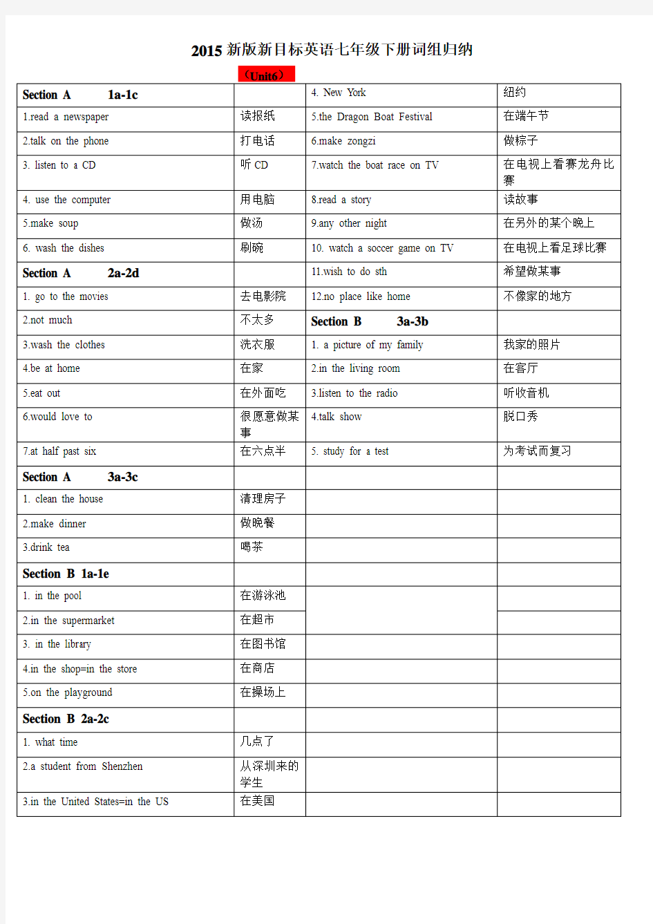 2015新版新目标英语七年级下册词组归纳第六单元