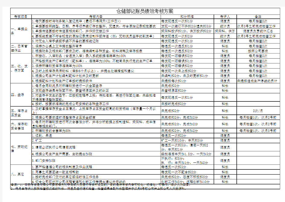 仓储部KPI绩效考核办法