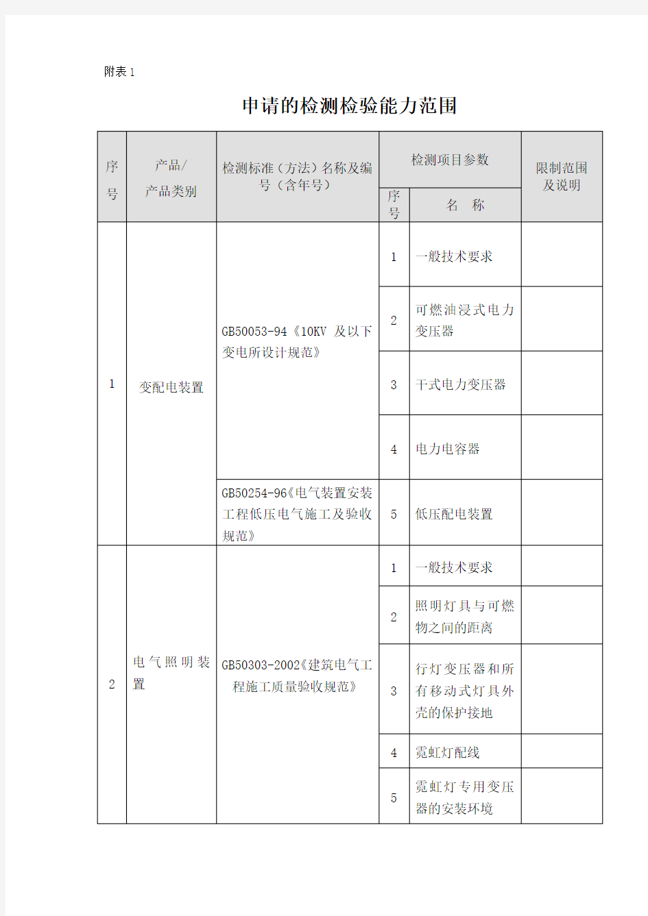 申请资质认定检测能力表完美版附表OK