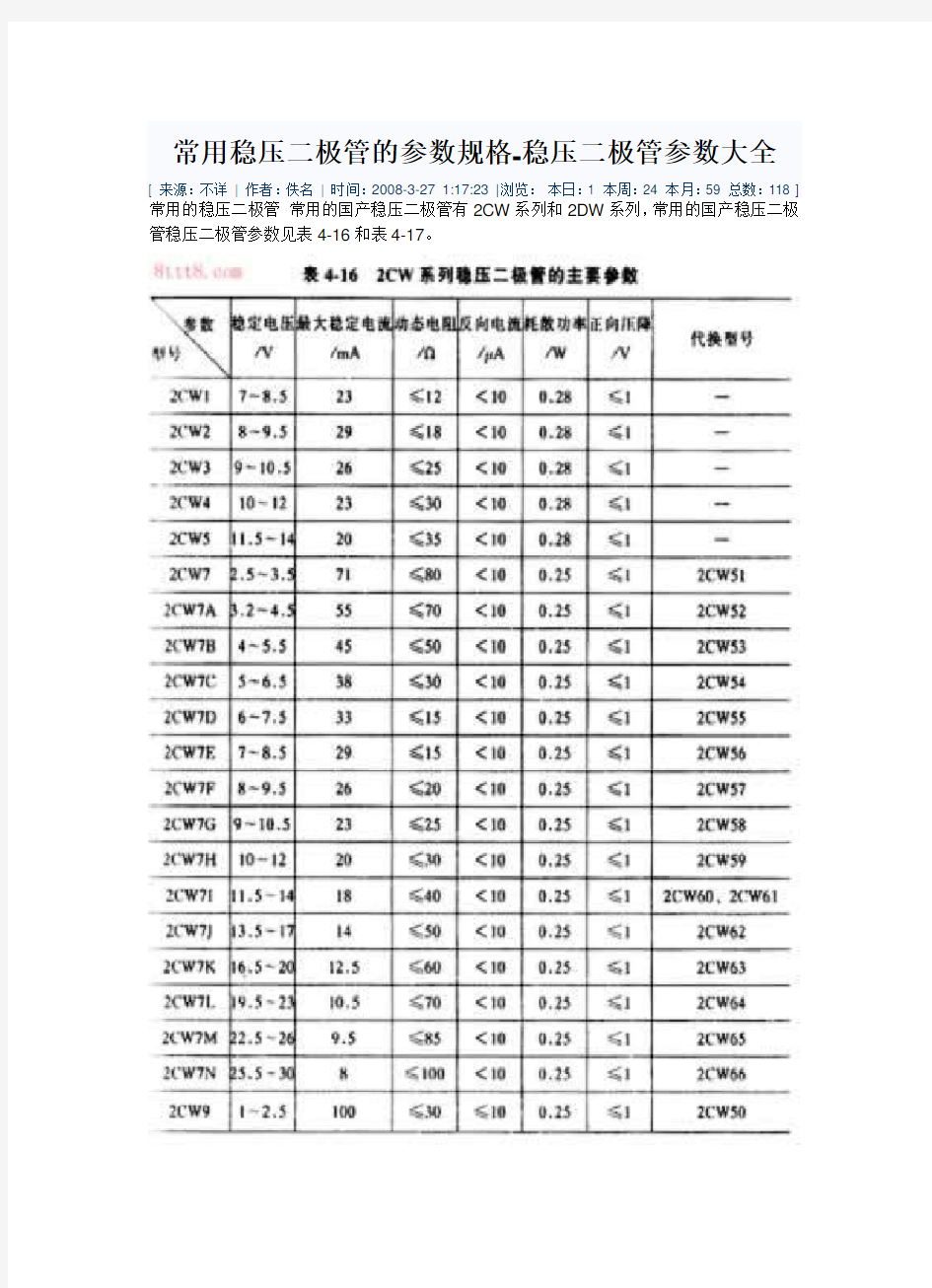 常用稳压二极管的参数规格