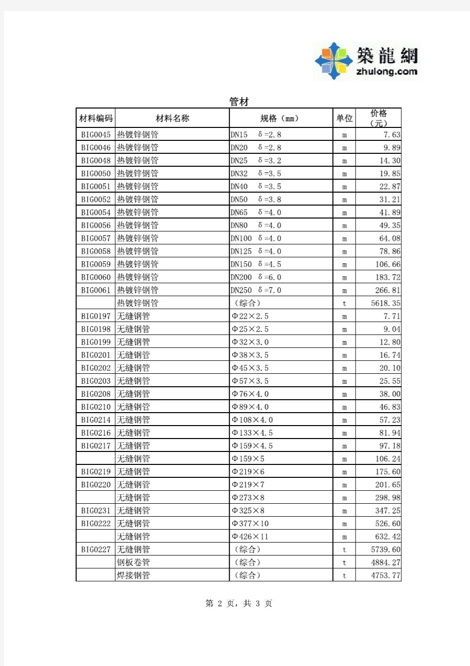 2013年深圳建设工程价格信息第09期部分材料参考价格