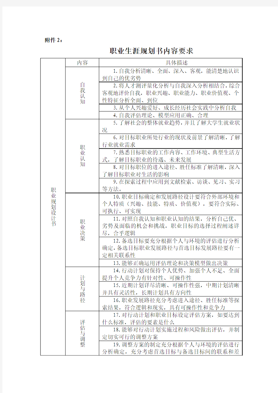 职业生涯规划书内容要求