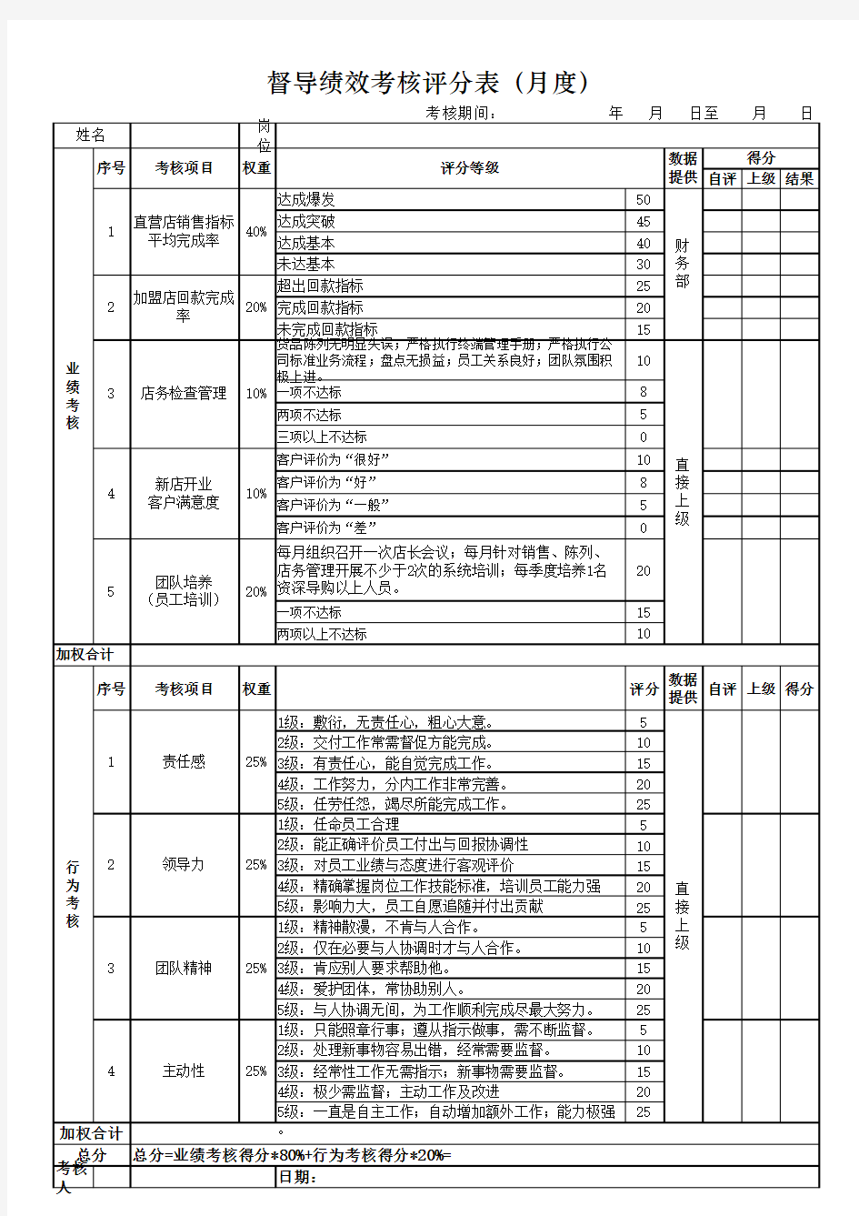 督导绩效考核评分表